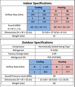 Daikin-9K-floor-Mount-split-AC-Denver